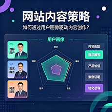 石狮建站-网站内容策略：如何通过用户画像驱动内容创作？