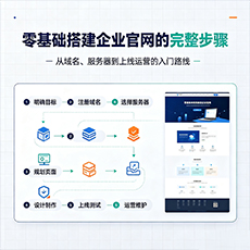 泉州建站-零基础搭建企业官网的完整步骤